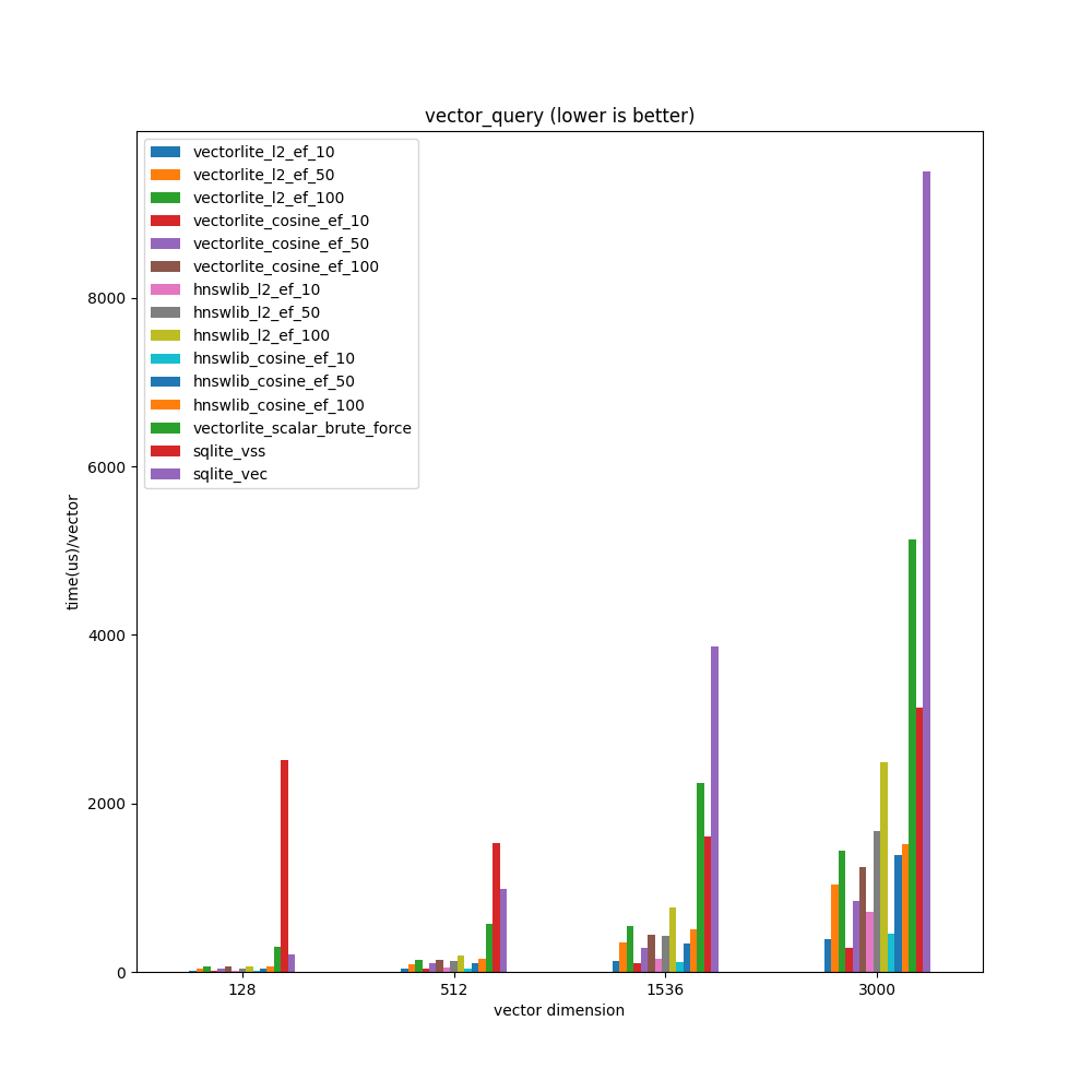 vector query